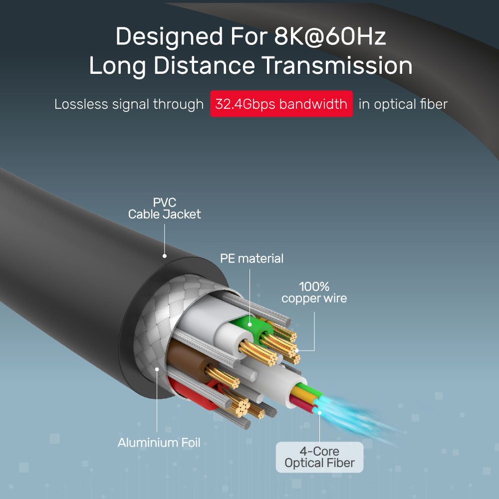 UNITEK C1616GY 10M 8K ACTIVE OPTICAL DISPLAYPORT 1.4 CABLE - image 5