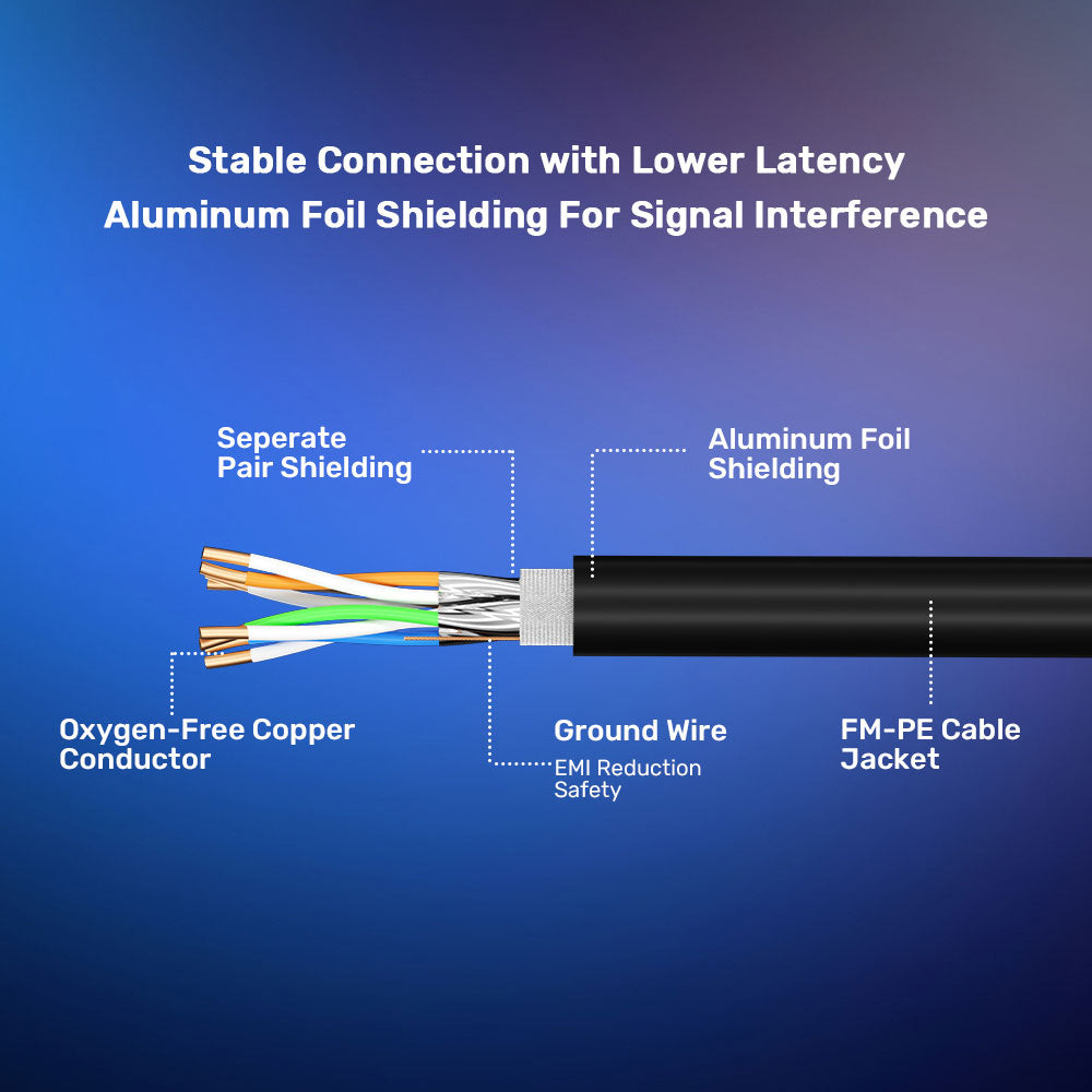 UNITEK C18149AGY03 2M CAT8 NETWORK CABLE - image 4