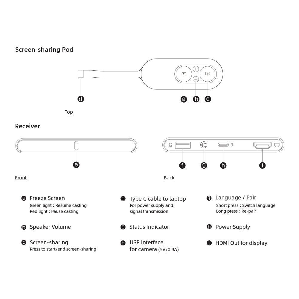 FANVIL CA200 WIRELESS CONFERENCE KIT - image 5