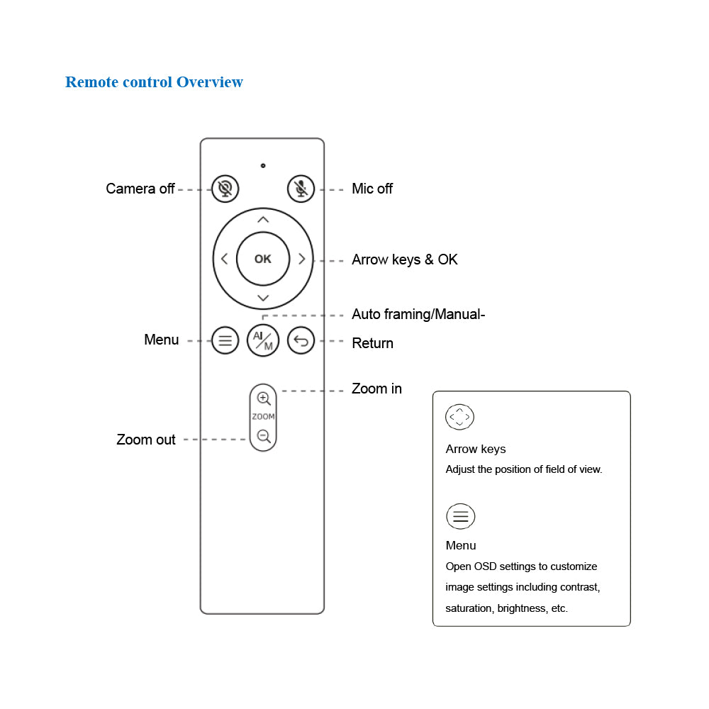 FANVIL CA400 ALL-IN-ONE WIRELESS CONFERENCE SOLUTION - SPEAKERPHONE, 4K CAMERA AND RECEIVER HUB - image 10