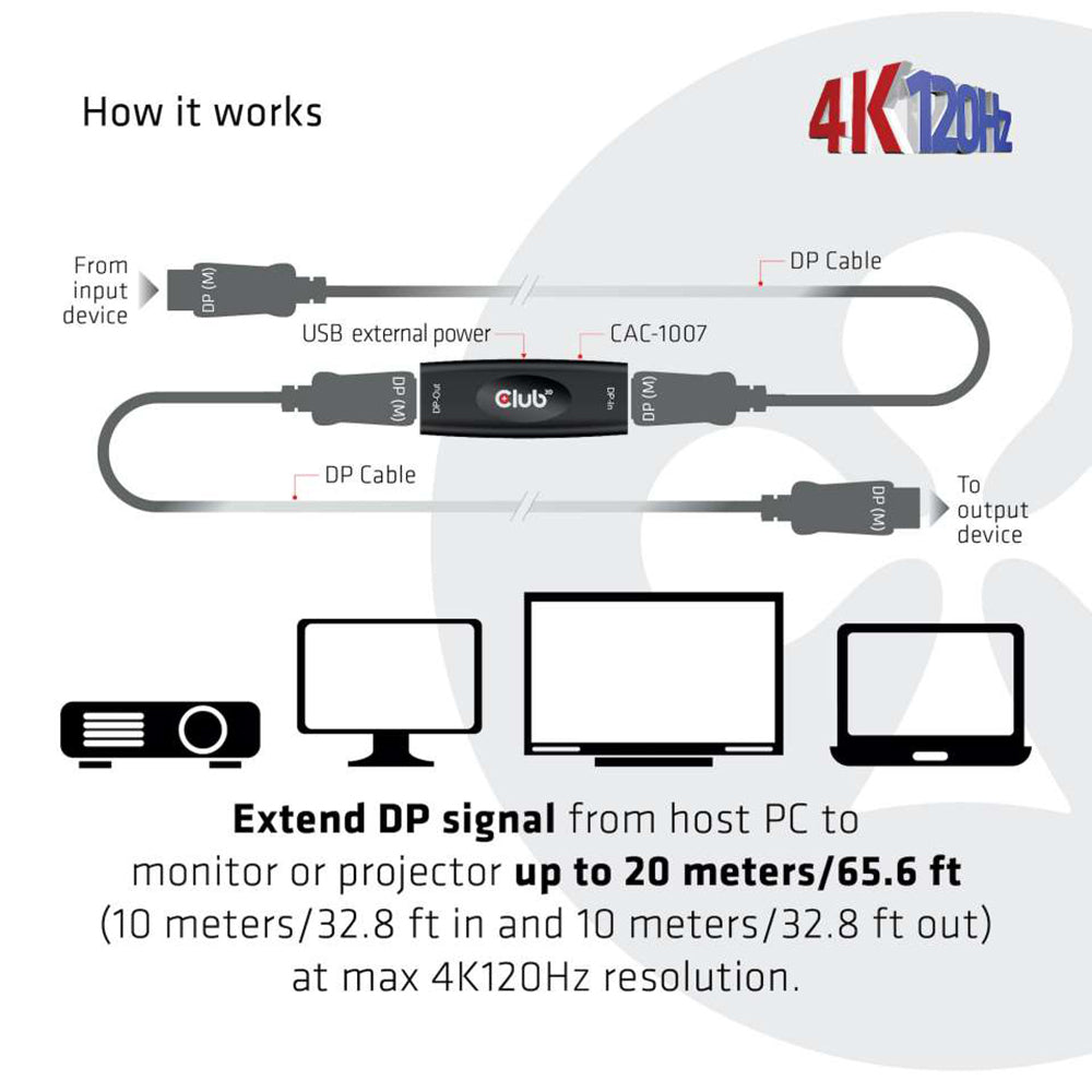 DISPLAYPORT 1.4 ACTIVE REPEATER FF HBR3 4K120HZ - image 4