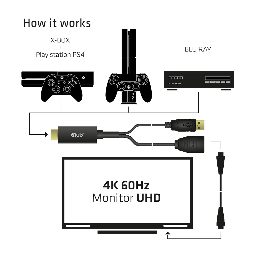 CLUB3D CAC-1331 HDMI TO DISPLAYPORT 4K @60HZ ACTIVE ADAPTER - image 4