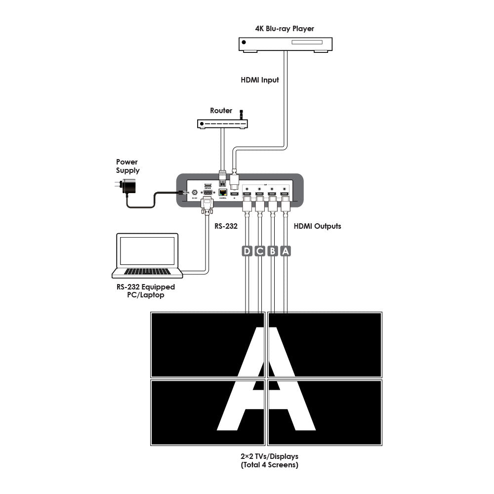 CYP CDPS-4KQ-AD 4K 1x4 HDMI VIDEO WALL PROCESSOR - image 3