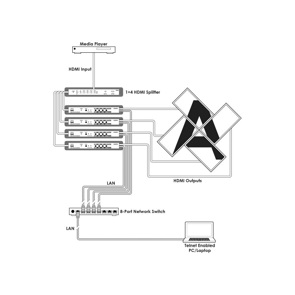 CYP CLUX-1HLR 1080P HDMI VIDEO WALL ROTATION PROCESSOR - image 5