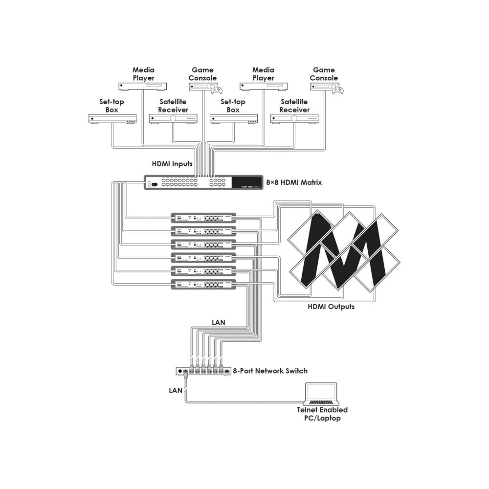 CYP CLUX-1HLR 1080P HDMI VIDEO WALL ROTATION PROCESSOR - image 6