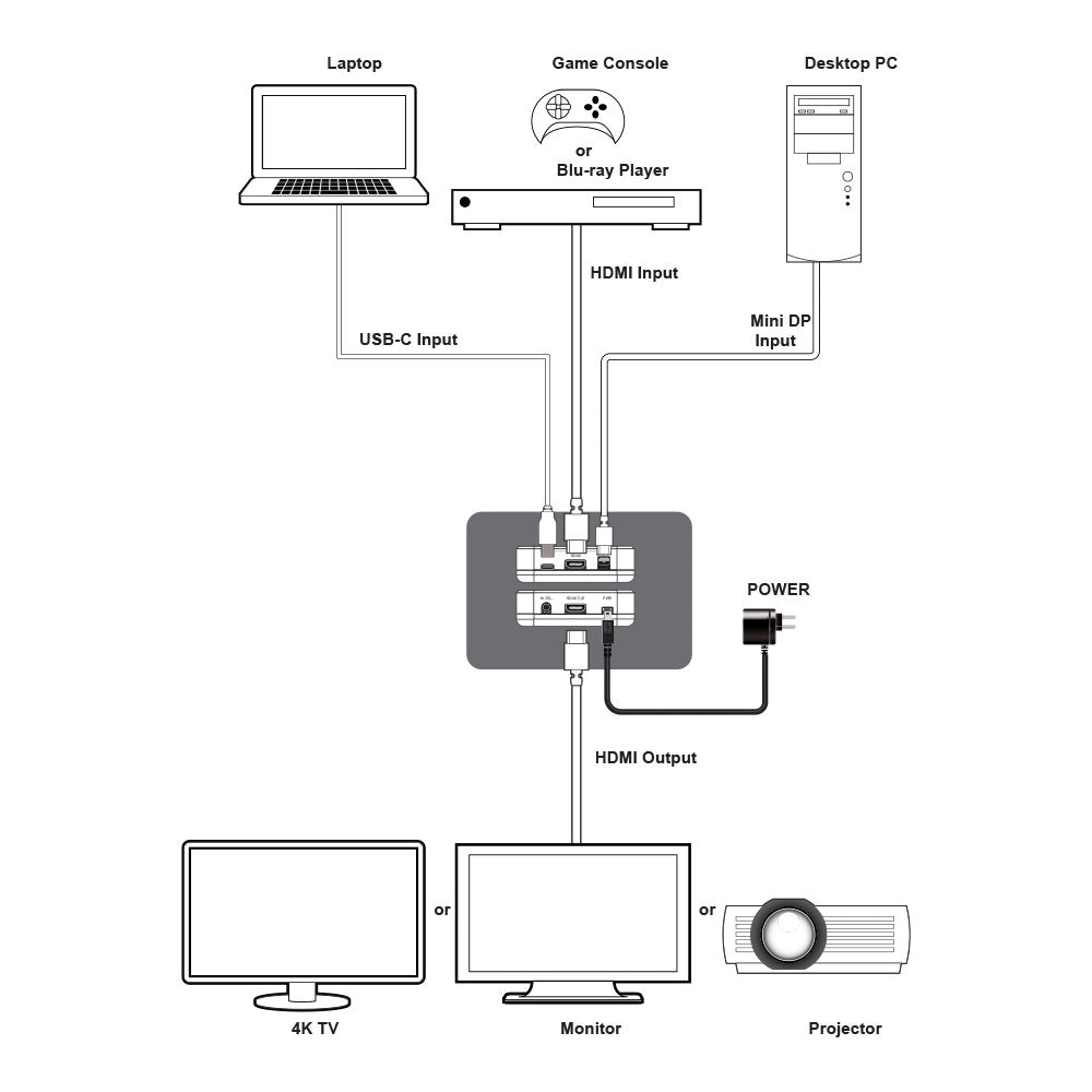 CYP CPLUS-31PS 4K MULTI-FORMAT TO HDMI OUTPUT SWITCH - image 4