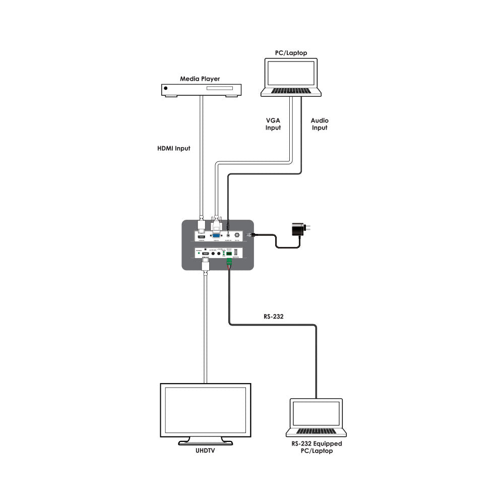 CYP CSC-107 HDMI/VGA TO HDMI SCALER - image 3