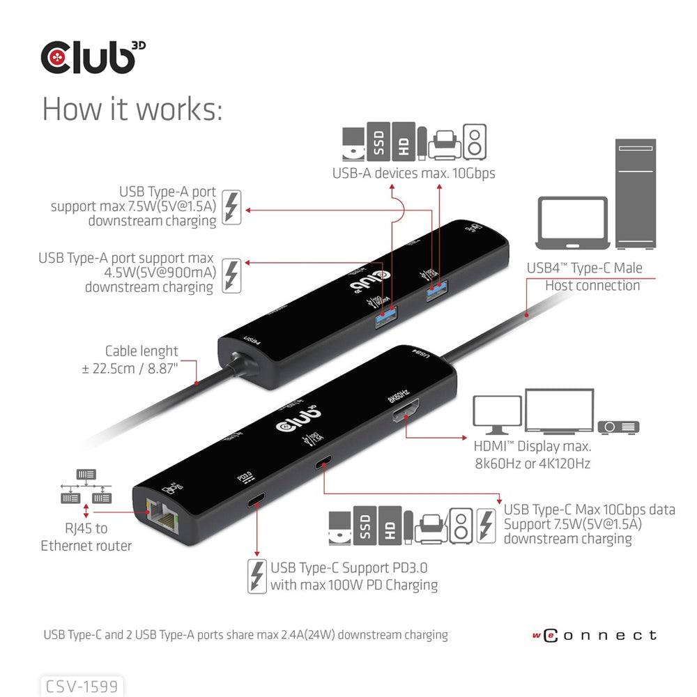 CLUB3D CSV-1599 USB4.0 GEN3X2 6-IN-1 PORT REPLICATOR - image 6