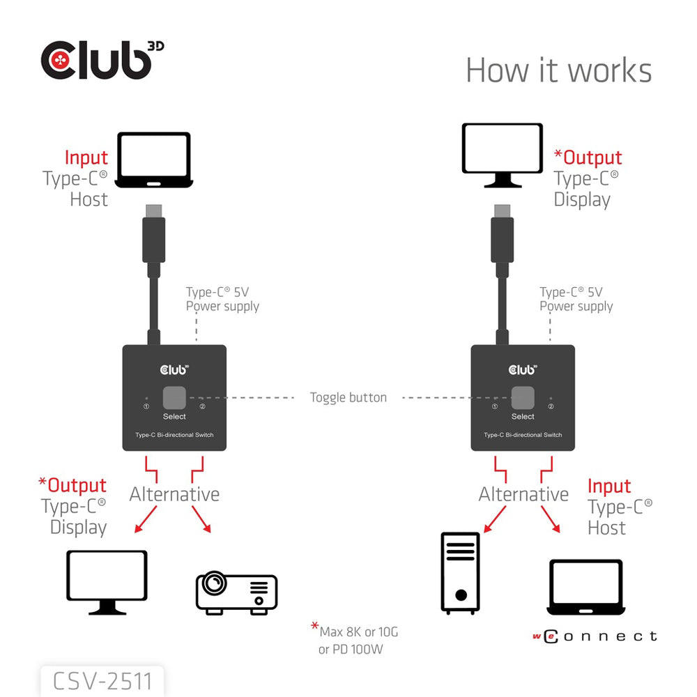 CLUB3D CSV-2511 USB TYPE-C BI-DIRECTIONAL 8K @60HZ VIDEO, 10GBPS DATA AND 100W POWER DELIVERY SWITCH - image 4