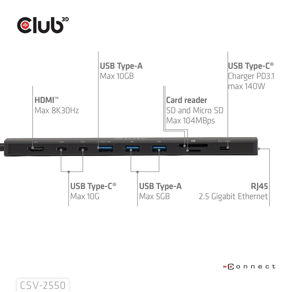 CLUB3D CSV-2550 USB TYPE-C 10-IN-1 PORT REPLICATOR WITH 8K @30HZ HDMI AND PD3.1 MAX. 140W - image 3
