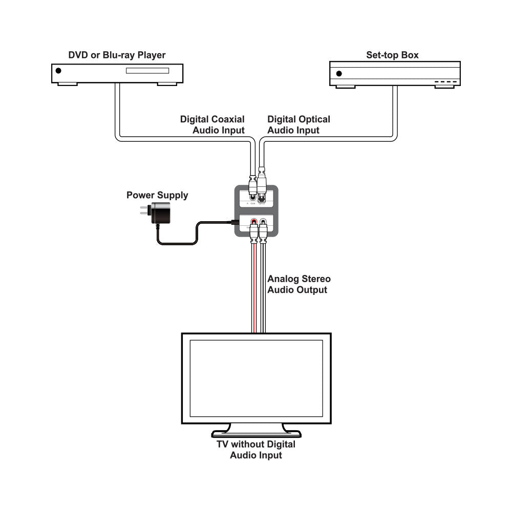 TOSLINK/OPTICAL (IN) TO RCA ANALOGUE AUD(OUT) - image 3