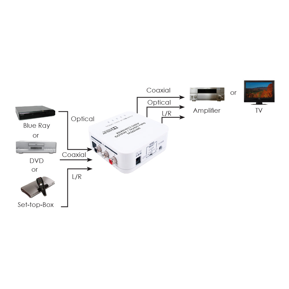 TOSLINK, COAX, RCA AUDIO CONVERTER, DIGITAL DECODE - image 3