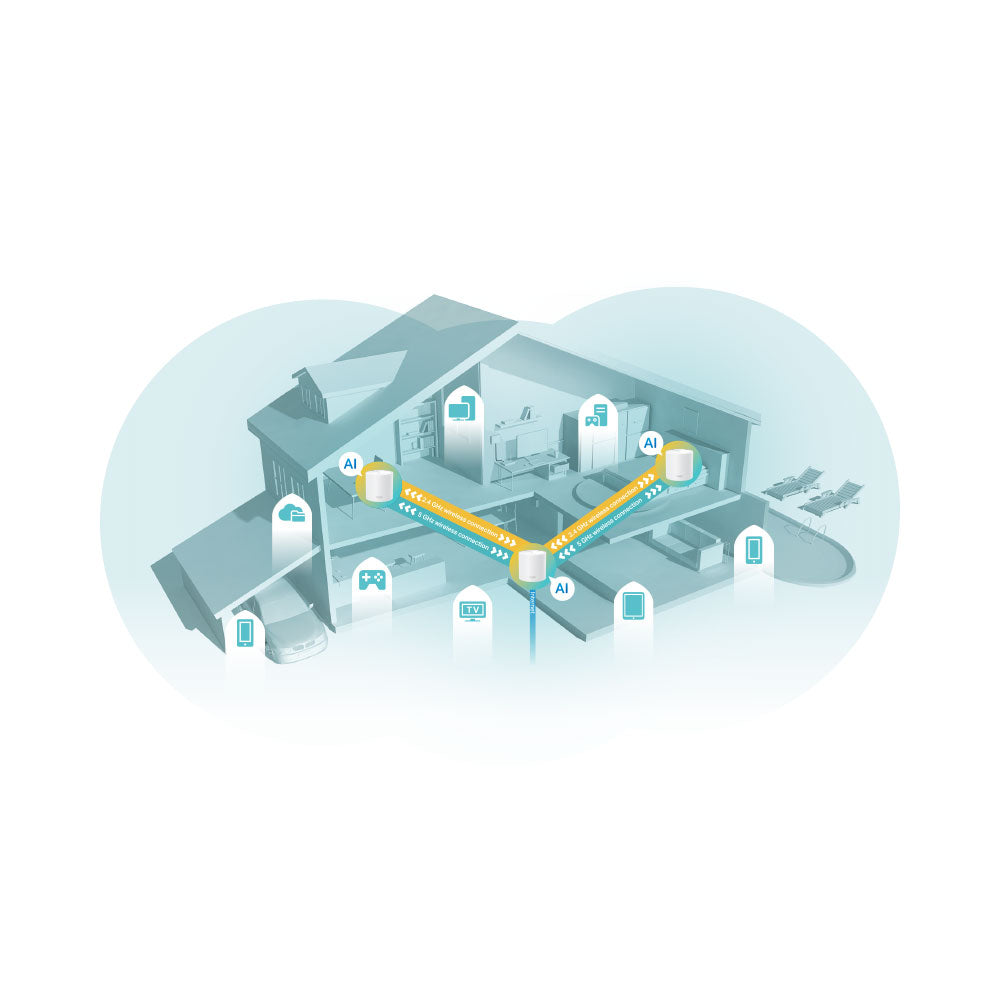 TP-LINK DECO X10 AX1500 WHOLE HOME MESH WIFI 6-2PK
