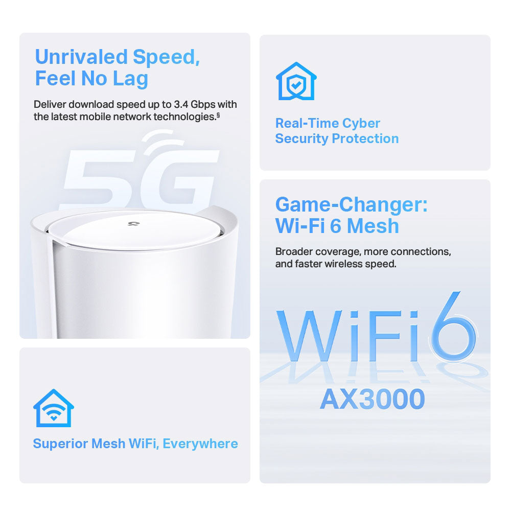 TP-LINK DECO 5G AX3000 WHOLE HOME MESH WIFI 6 ROUT - image 4