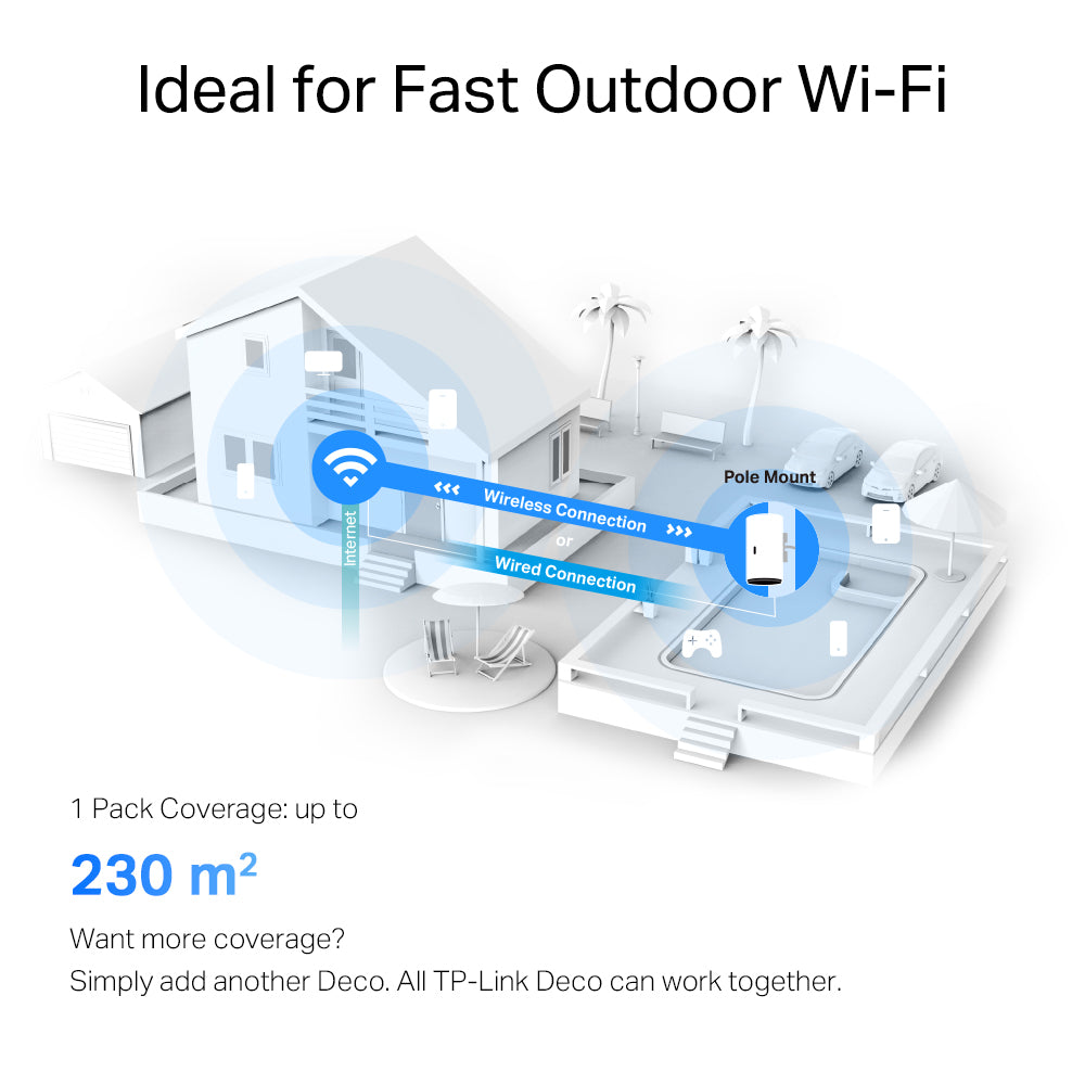 TP-LINK DECO X50 AX3000 OUTDOOR/INDOOR MESH WIFI 6 - image 5