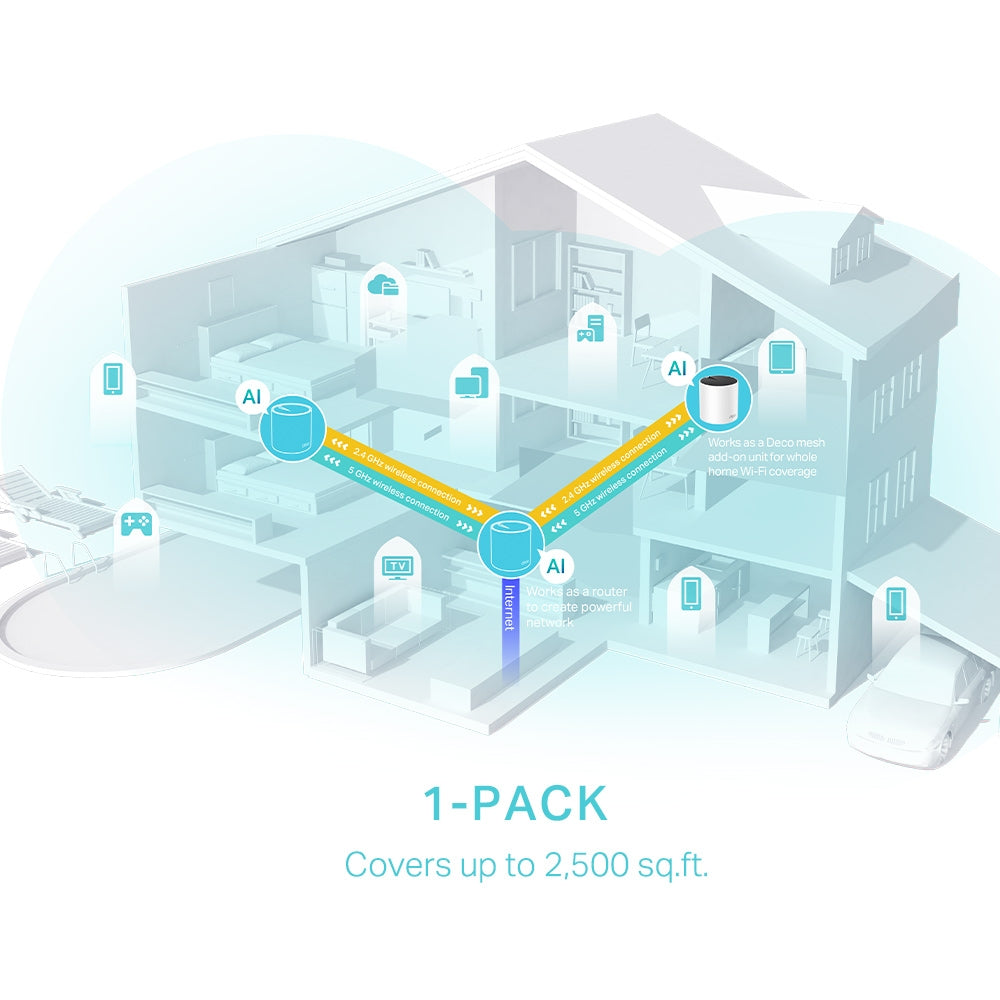 TP-LINK DECO X55 AX3000 WHOLE HOME MESH - 1PK - image 6