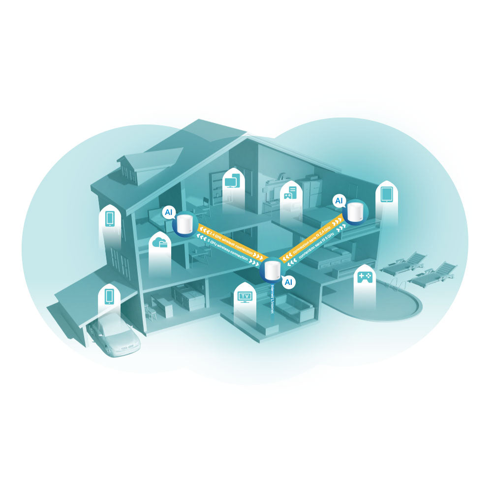 TP-LINK DECO X60 AX5400 WHOLE HOME MESH - 3PK - image 3