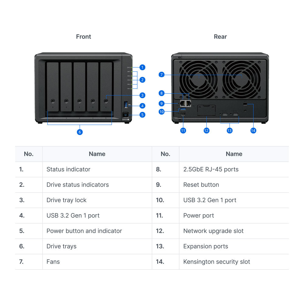 SYNOLOGY DS1525+ 5-Bay,8GB, AMD CPU - DISKLESS - image 4
