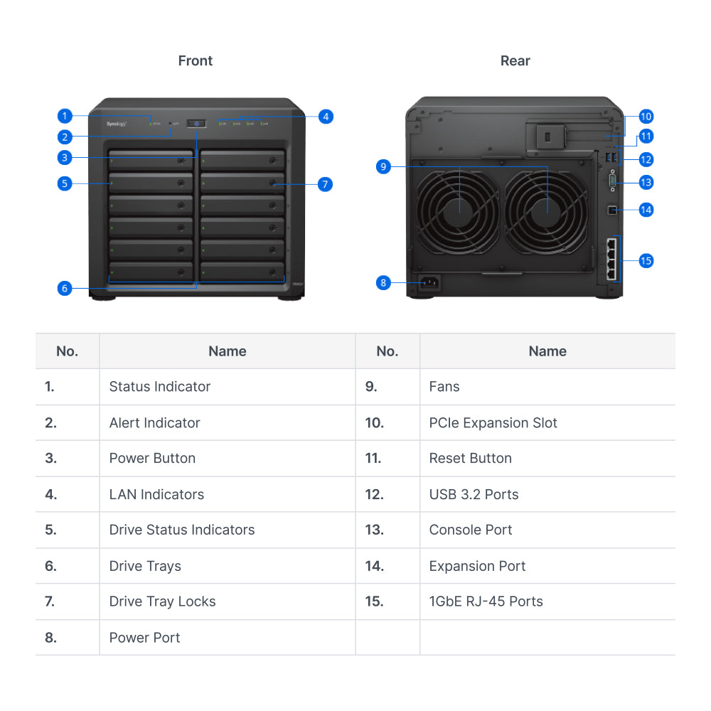 SYNOLOGY DISKSTATION DS2422+ 12-BAY NAS - AMD RYZEN V1500B 2.2GHZ QUAD-CORE CPU, 4GB RAM, DISKLESS - image 6