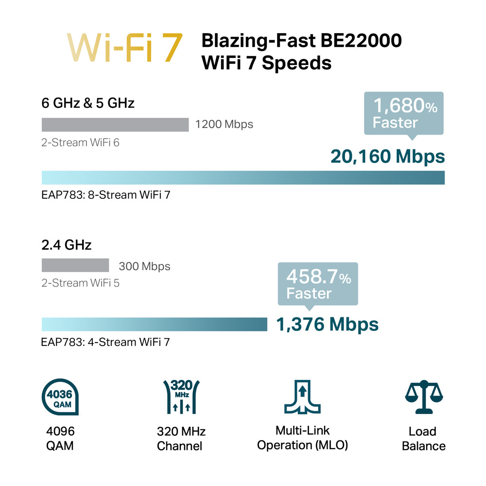 TP-LINK BE19000 WIFI 7 TRIBAND ACCESS PT - image 4
