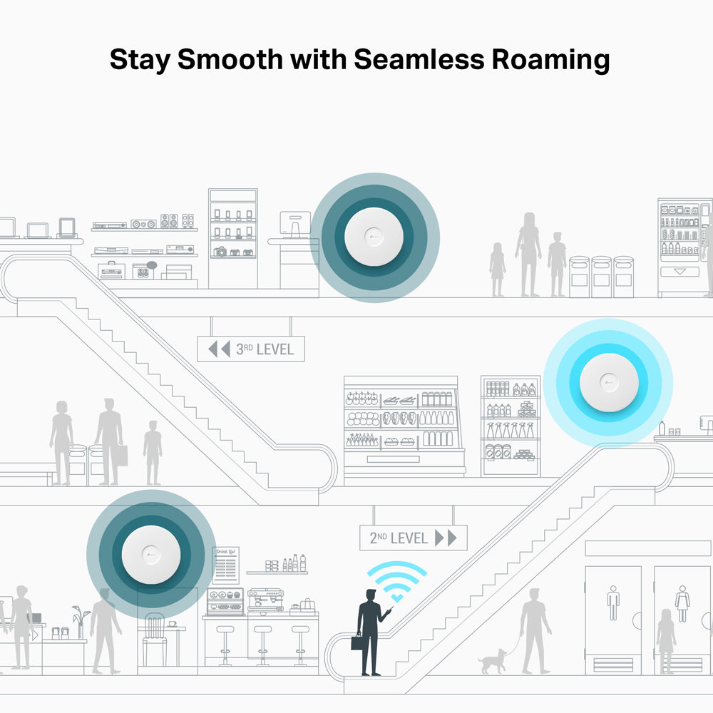 TP-LINK BE19000 WIFI 7 TRIBAND ACCESS PT - image 5