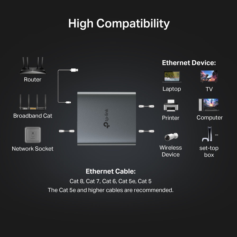 TP-LINK 1-2 GIGABIT ETHERNET SPLITTER - image 11