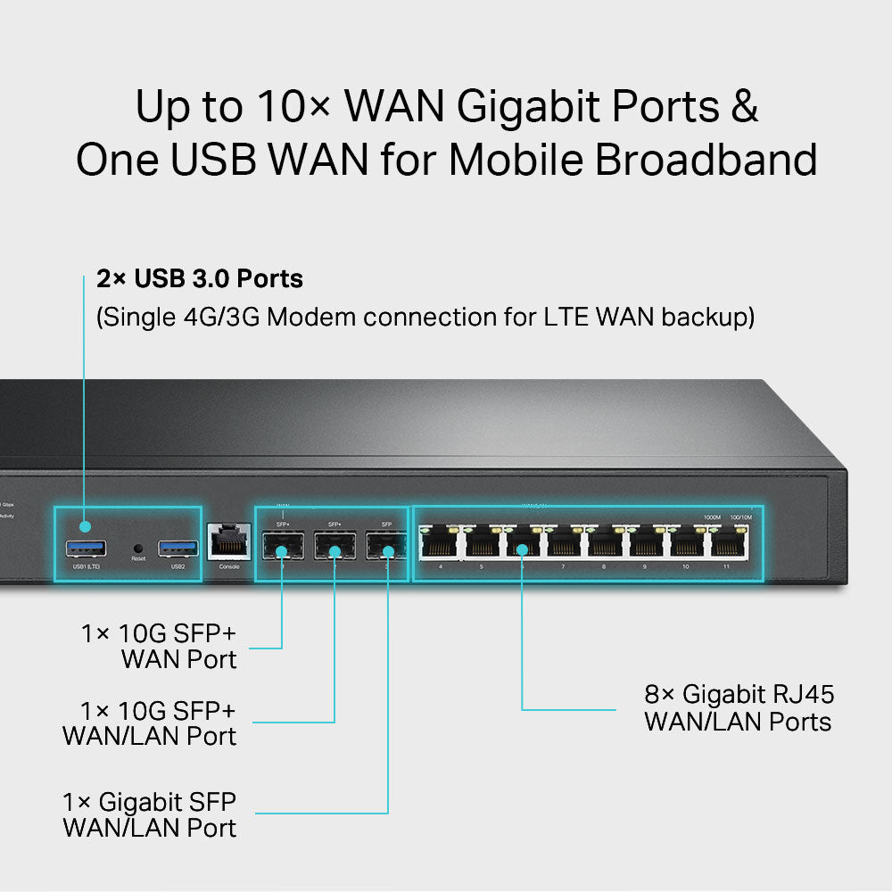 TP-LINK OMADA VPN ROUTER WITH 10G PORTS - image 3