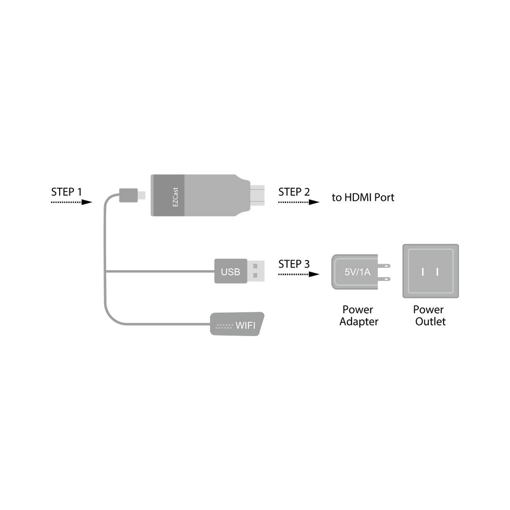 HDMI WI-FI STREAMING TV DONGLE - MIRACAST - image 2