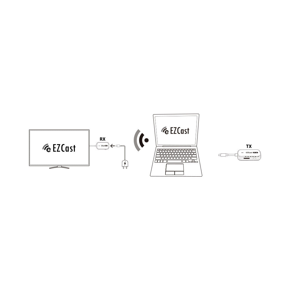 HDMI EXTENDER EZCAST POCKET TX+RX - image 2
