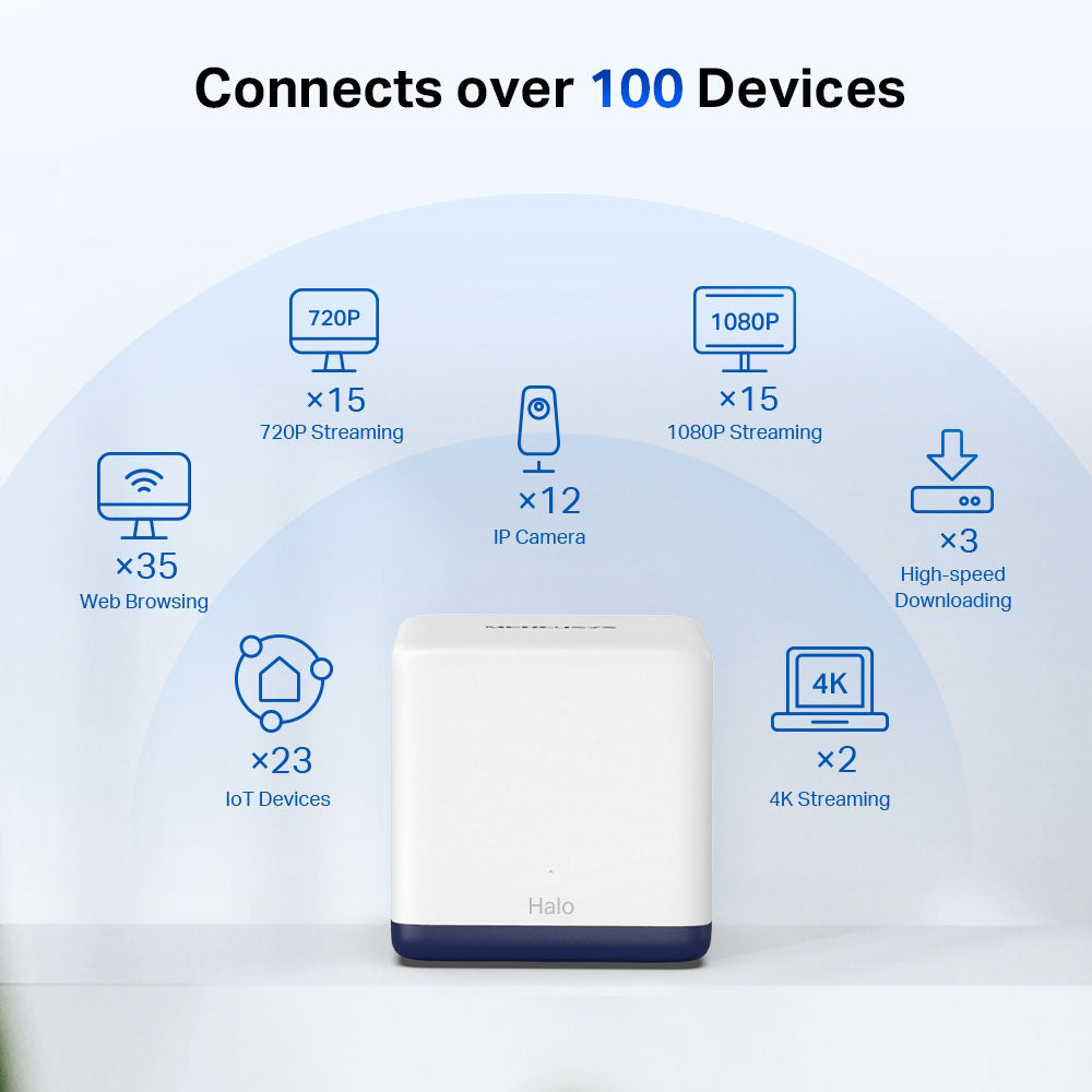 MERCUSYS AC1900 WHOLE HOME MESH WIFI SYSTEM - 2PK - image 2