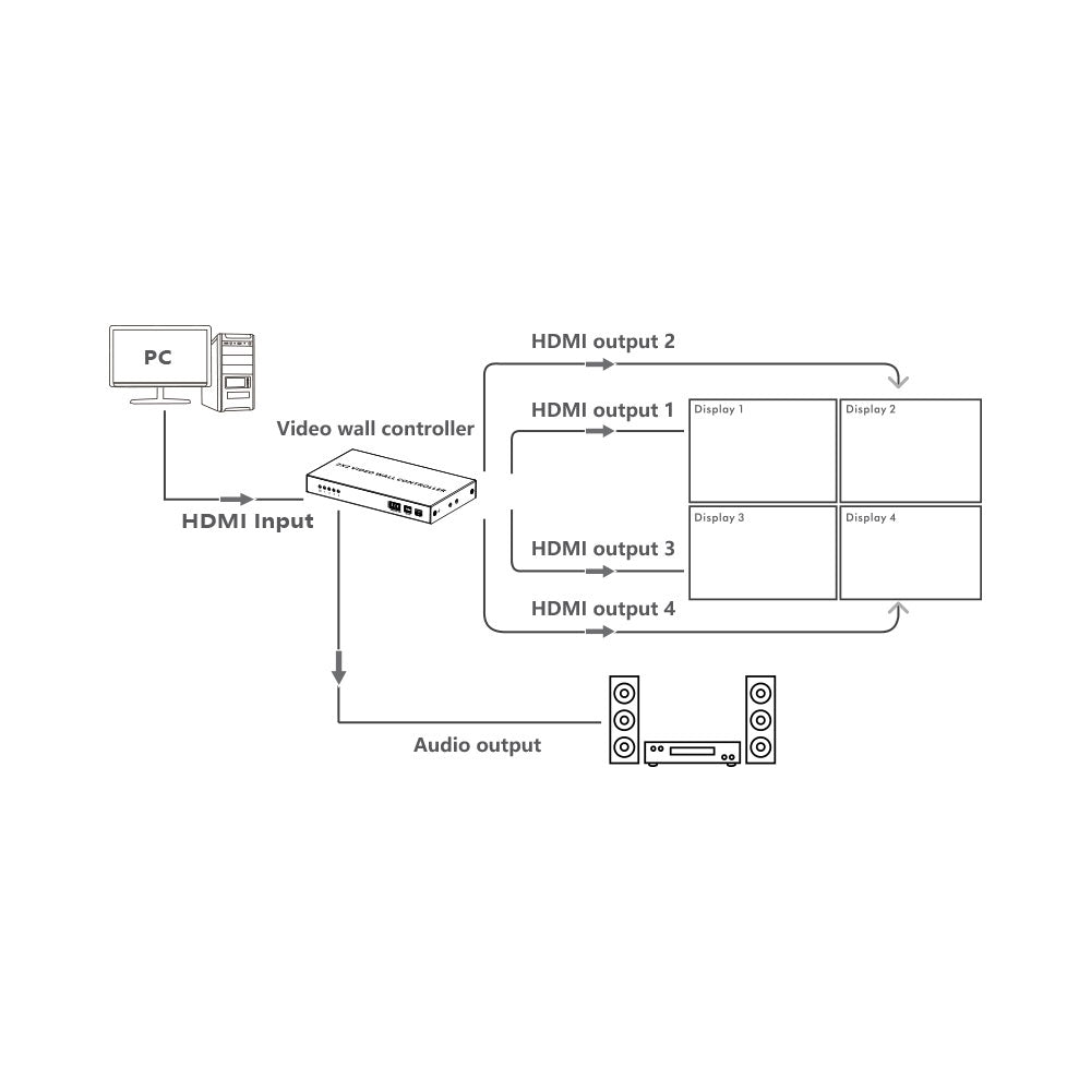 LENKENG 2X2 QUAD VIDEO WALL CONTROLLER - image 3