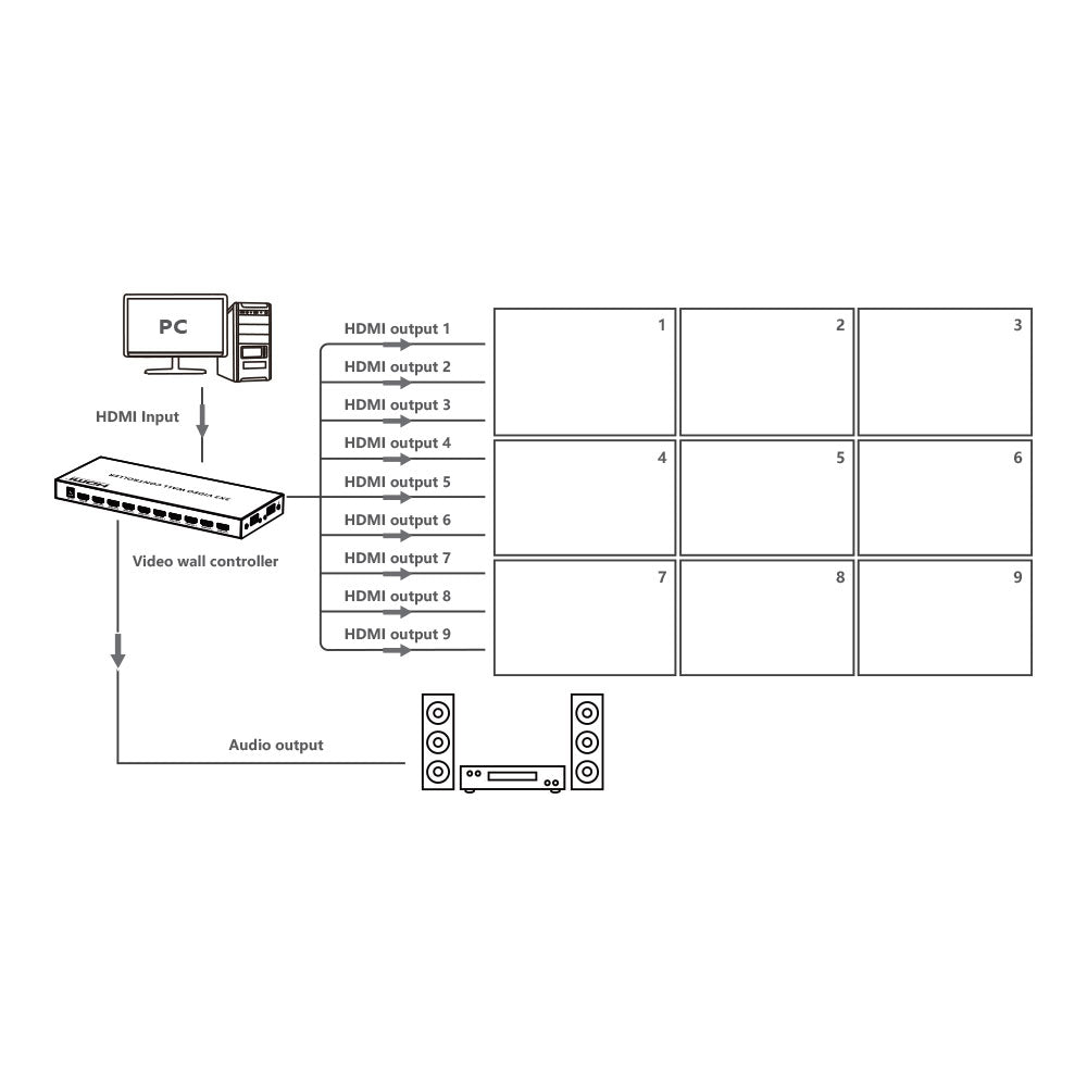 LENKENG 3X3 VIDEO WALL CONTROLLER - image 6
