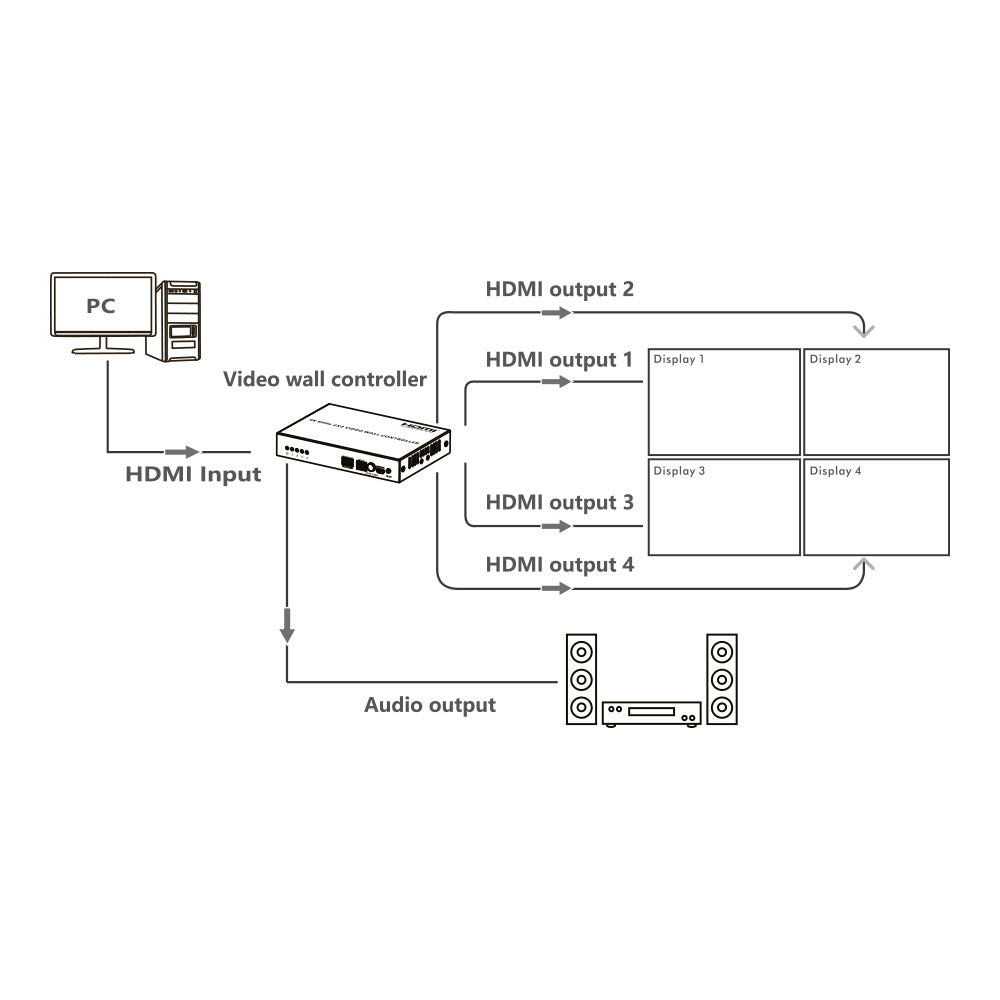LENKENG 4K@60HZ 2X2 VIDEO WALL CONTROLLER - image 4