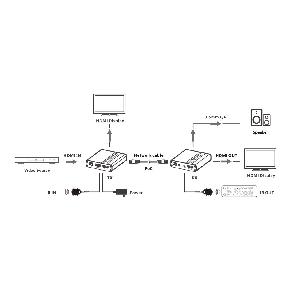 LENKENG 70M 1080P / 4K@40M POC - image 5