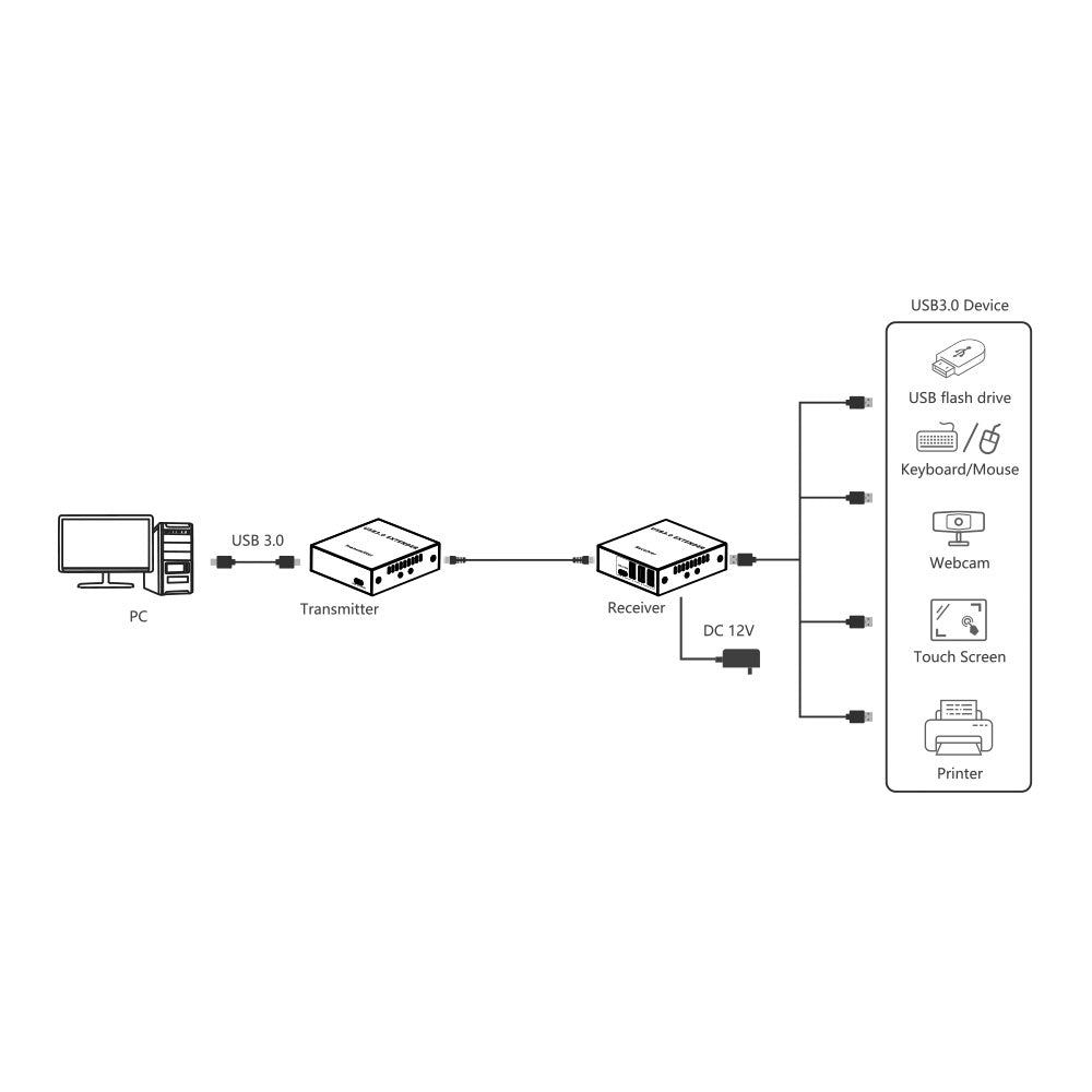 LENKENG USB3.0 EXTENDER FOR USB SIGNAL - image 3