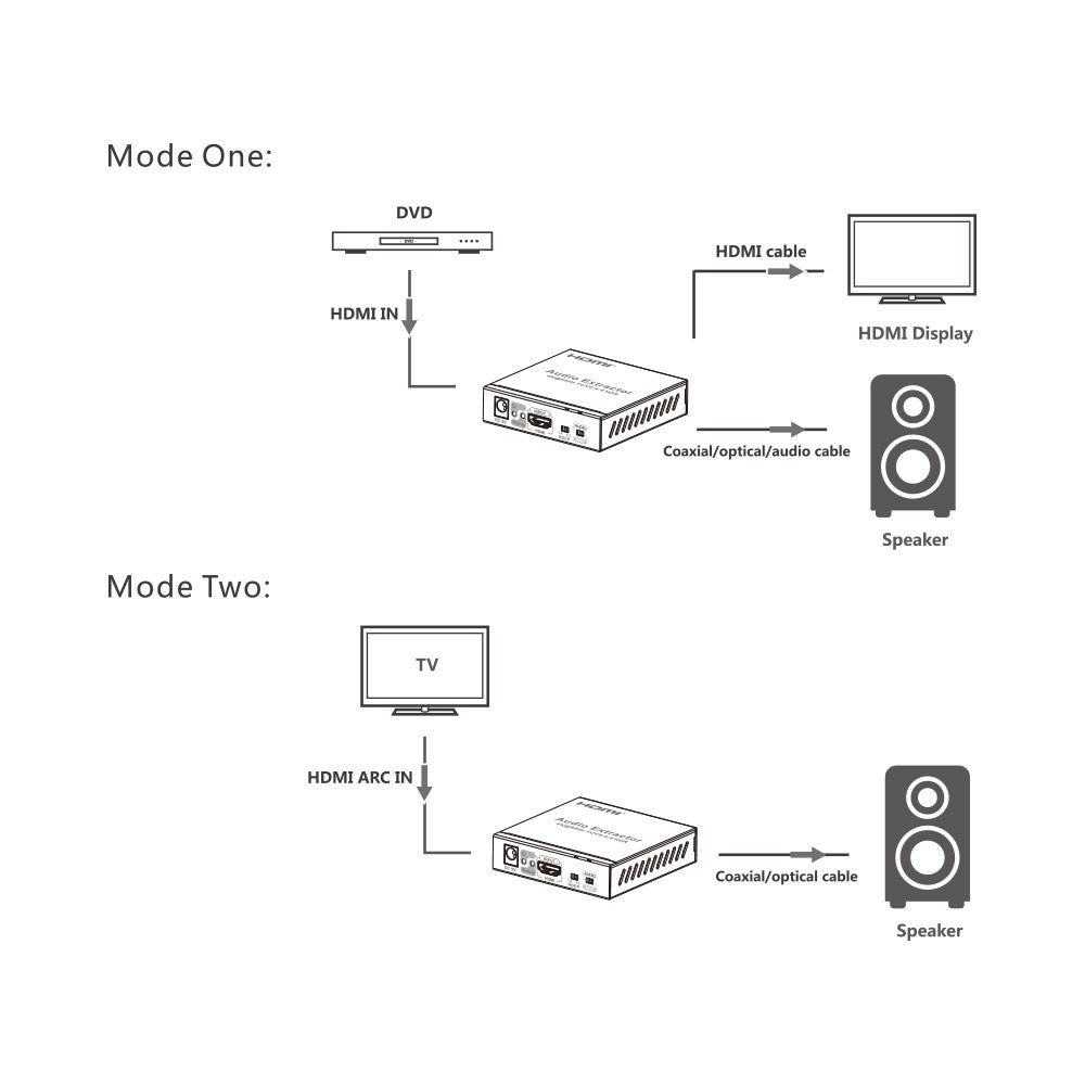 LENKENG HDMI TO HDMI + AUDIO EXTRACTOR V2.0 - image 5