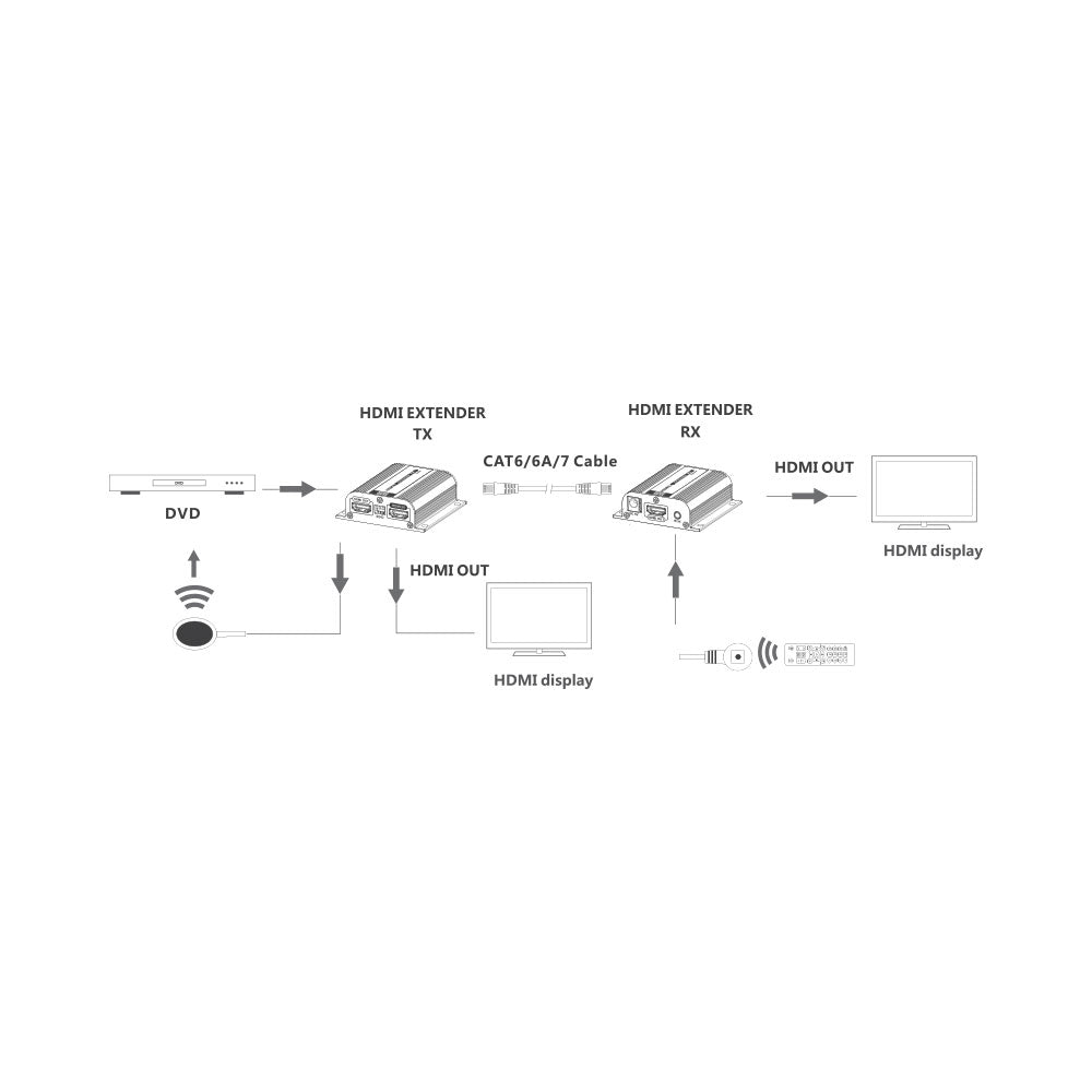 LENKENG 40M HDMI EXTENDER OVER CAT6, EDID - image 3