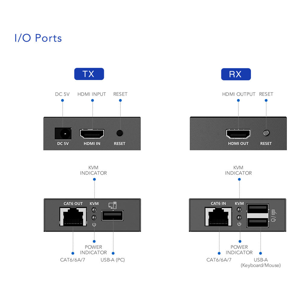 LENKENG HDMI KVM EXTENDER UP TO 70M - image 5