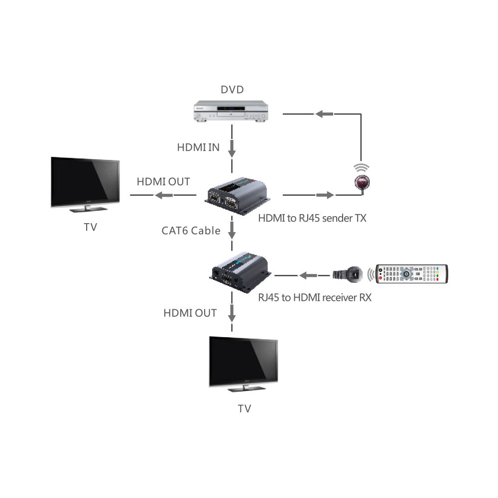 LENKENG 60M HDMI EXTENDER OVER CAT6 W LOOP-OUT, IR - image 3
