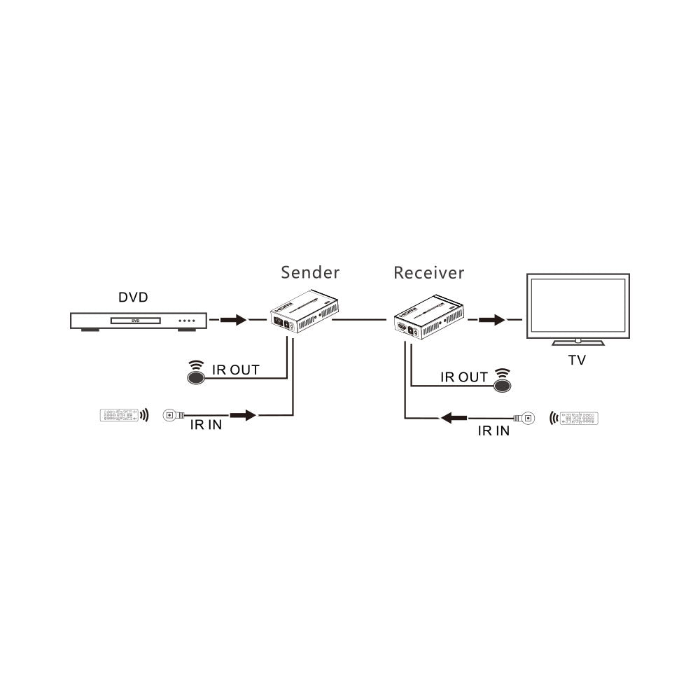 LENKENG 4K2K HDBASET HDMI 100M EXTENDER OVER CAT6 - image 3