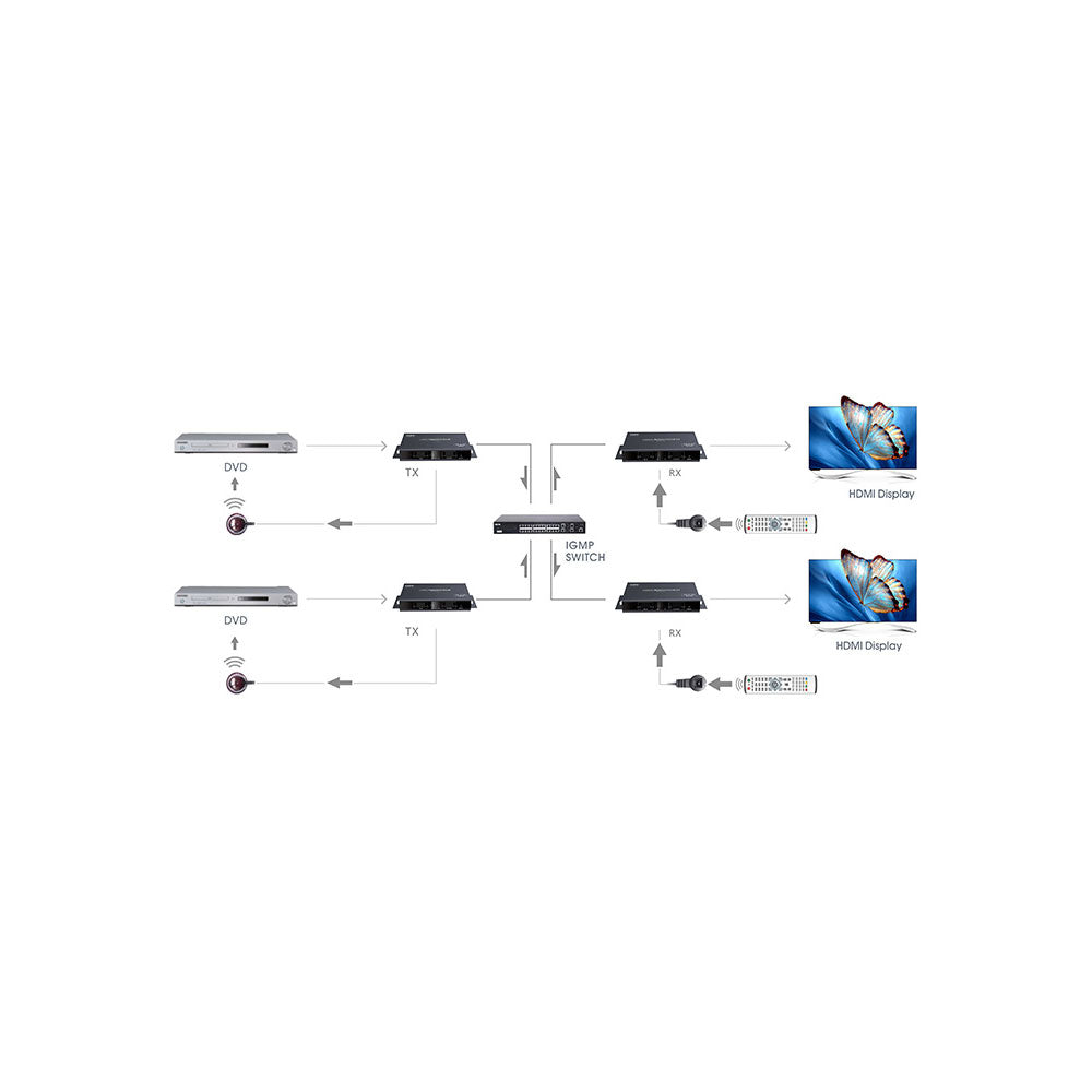 LENKENG HDBITT 4K@60HZ HDMI2.0 MATRIX OVER IP CAT6 - image 4