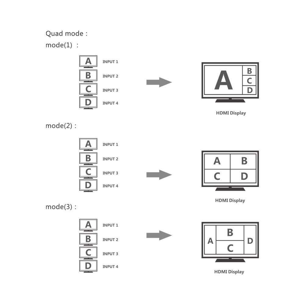 LENKENG 4X1 QUAD MULTIVIEWER SWITCHER - image 3