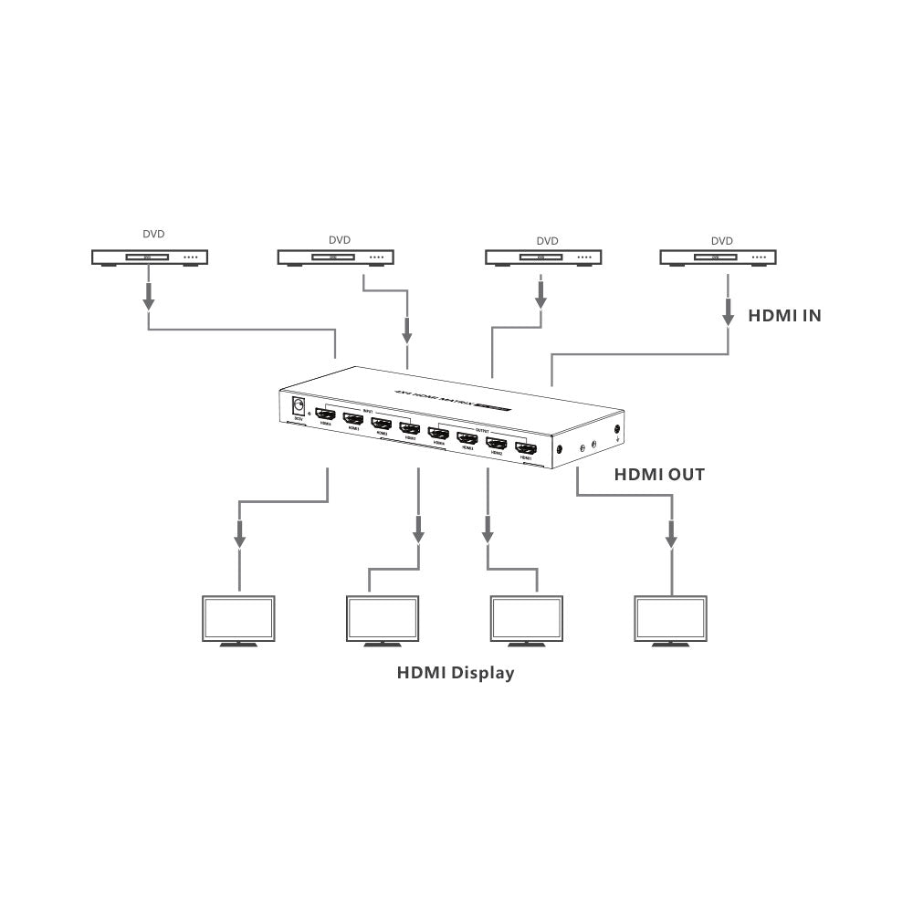 LENKENG 4x4 HDMI MATRIX SWITCH WITH RS232 (LKV424) - image 4