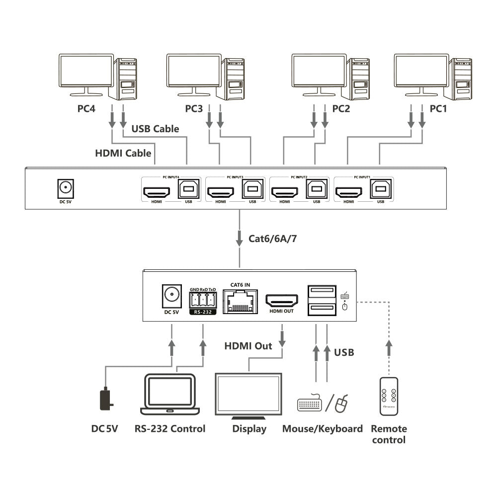 LENKENG 4X1 - 70M HDMI KVM EXTENDER SWITCH - image 4
