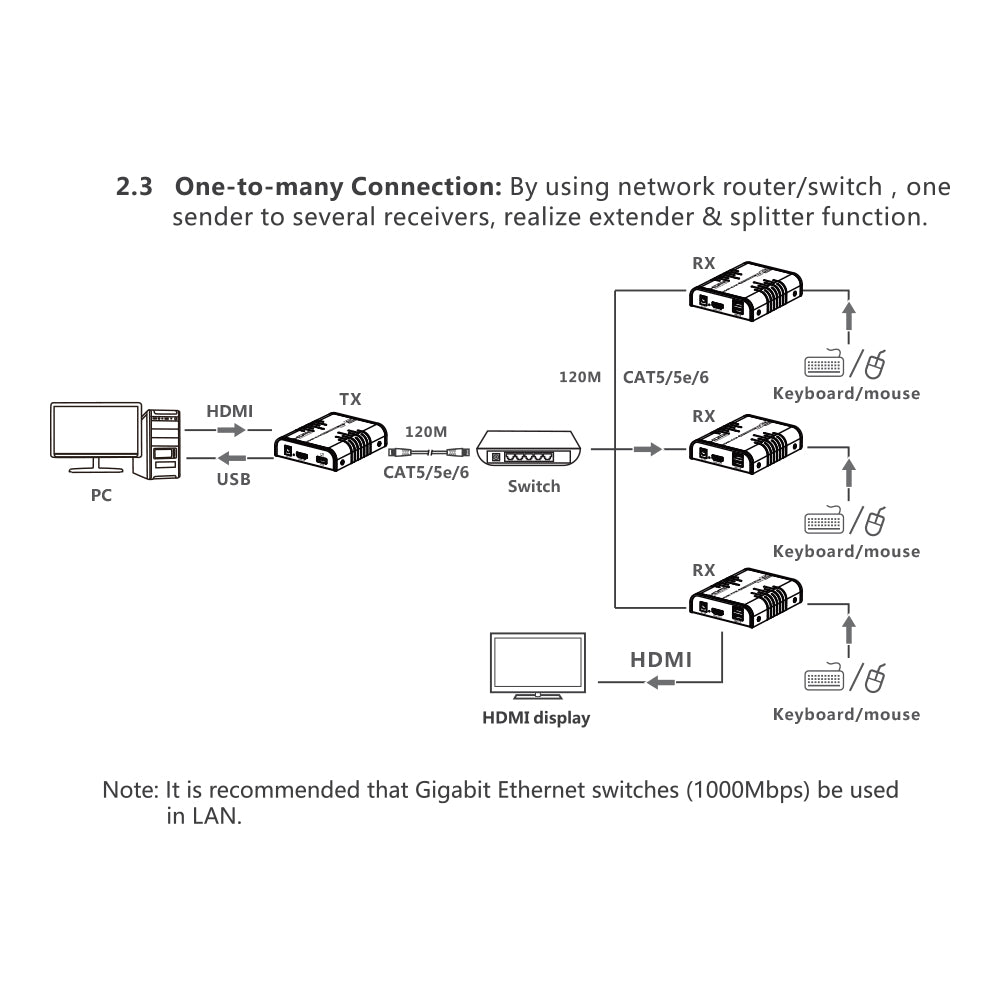LENKENG 120M 4K60HZ HDMI KVM IP EXTENDER 200M - image 9