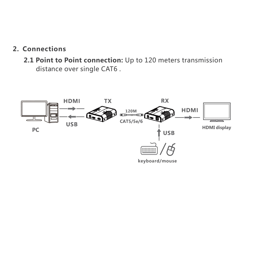 LENKENG 120M 4K60HZ HDMI KVM IP EXTENDER 200M - image 7
