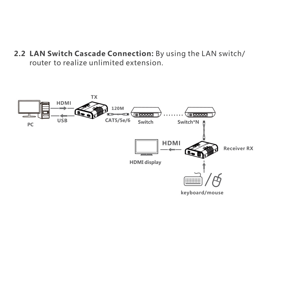 LENKENG 120M 4K60HZ HDMI KVM IP EXTENDER 200M - image 8