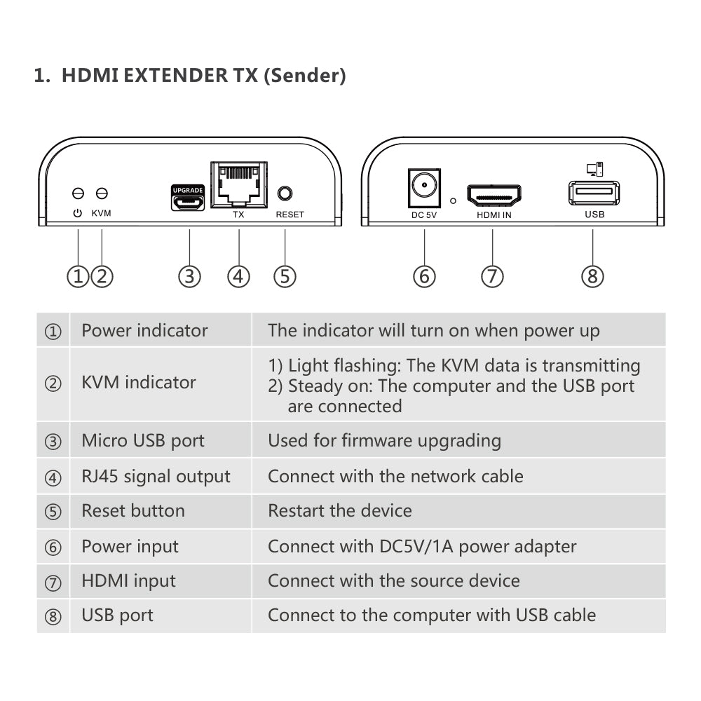LENKENG 120M 4K60HZ HDMI KVM IP EXTENDER 200M - image 5