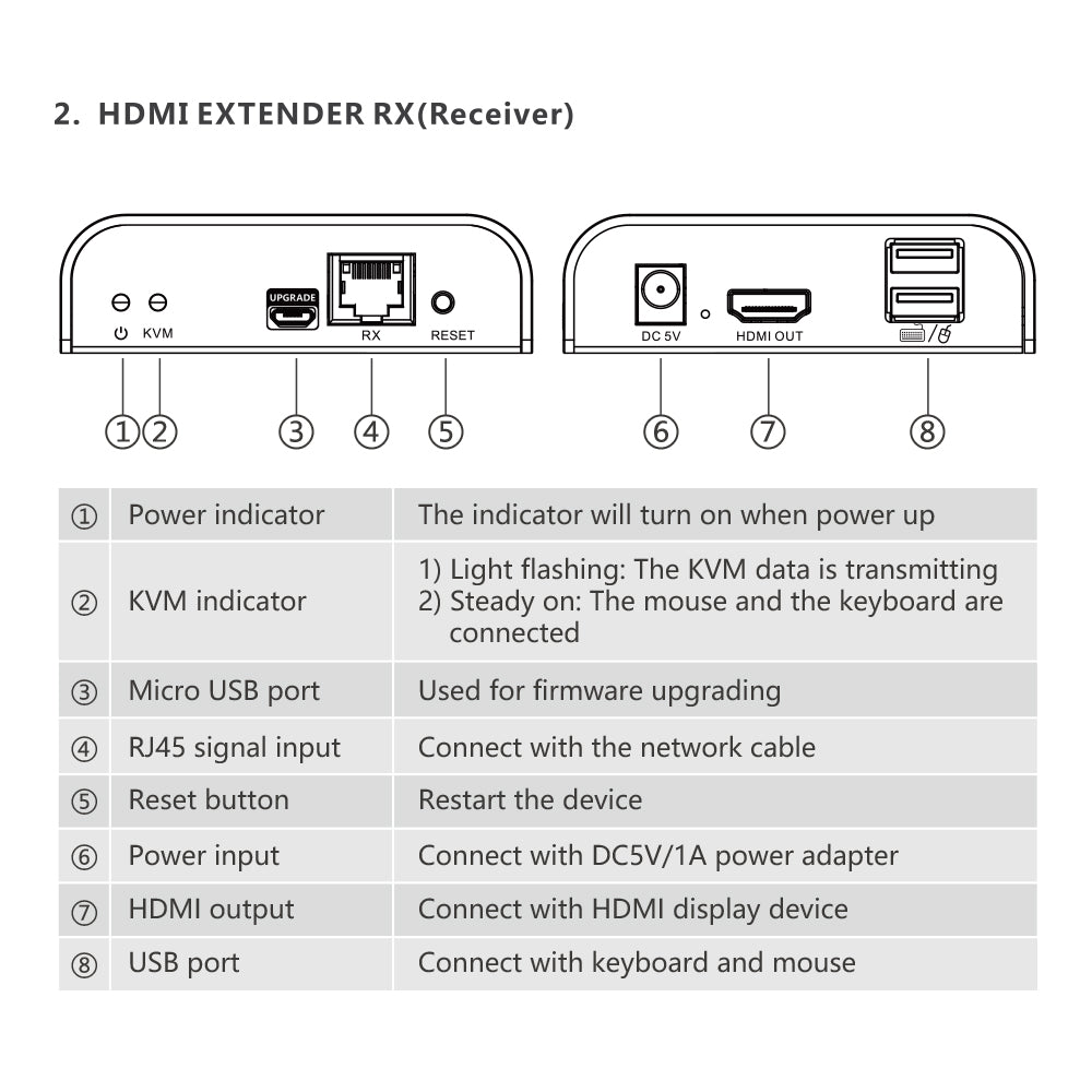 LENKENG 120M 4K60HZ HDMI KVM IP EXTENDER 200M - image 6