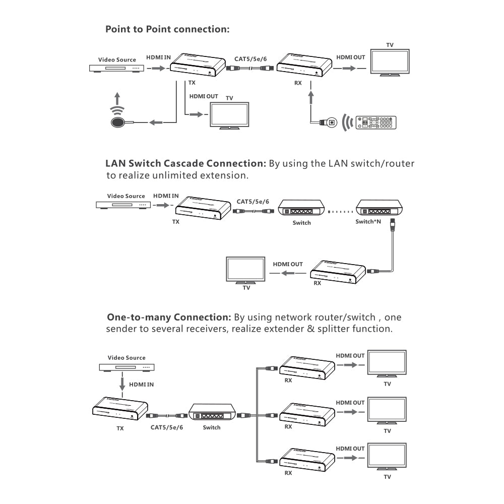 LENKENG 120M 4K60HZ EXTENDER WITH IR - image 3